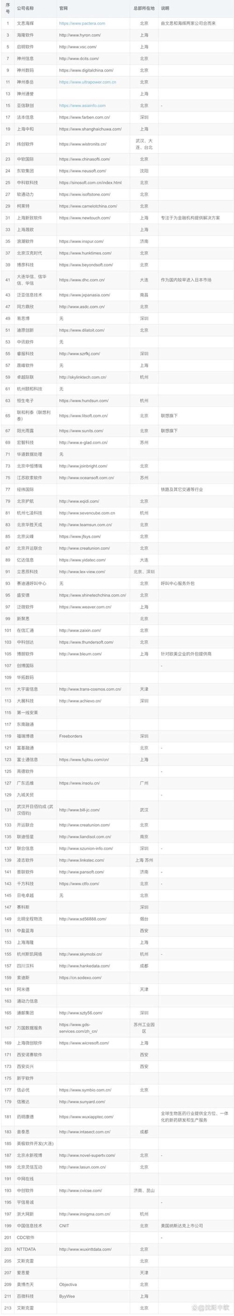 电子书平台开发：构建数字化阅读新生态