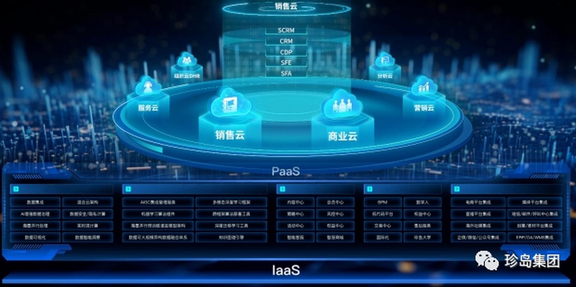 作成软件